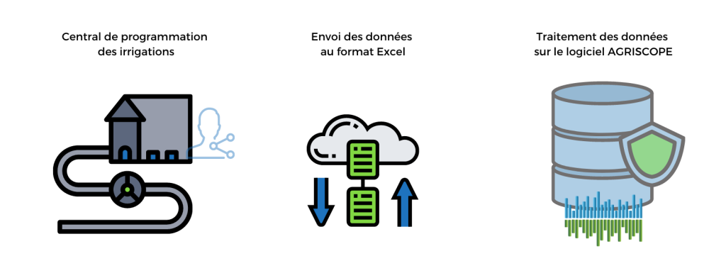 Génération et envoi des fichiers de volumes théoriques